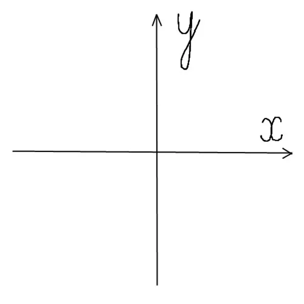 Оси х y. Ось Икс и Игрек. Ось х и у. Ось x y. Оси координат х и у.