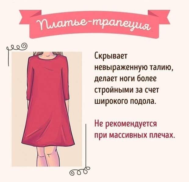 Как выбрать идеальное платье для своего типа фигуры