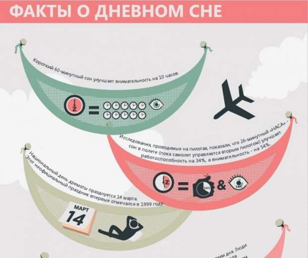 Любопытные факты о дневном сне