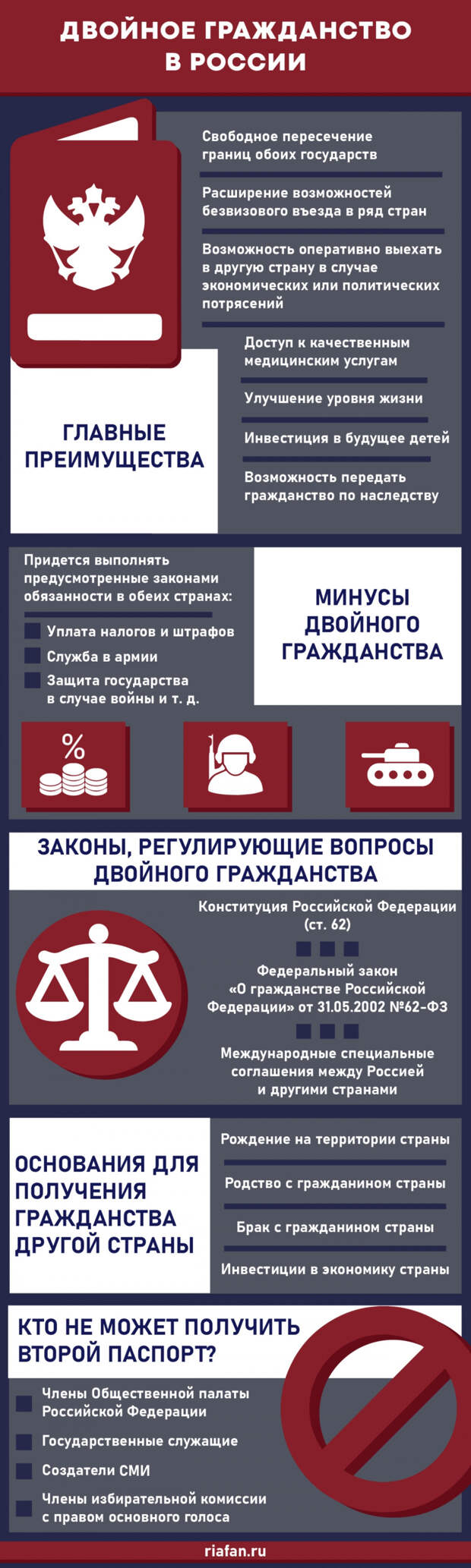 И вашим, и нашим: как получить двойное гражданство в России и без проблем им пользоваться