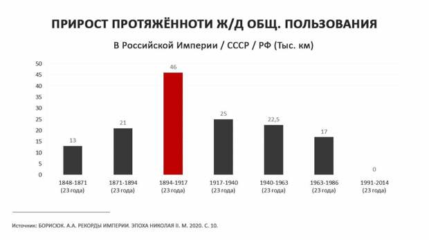 3 главных мифа о Николае II