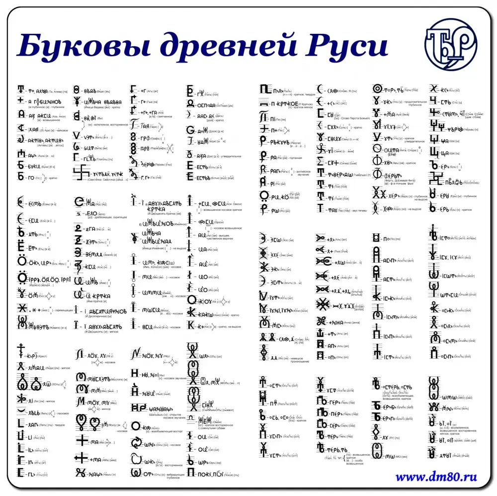 Алфавит рун на русском