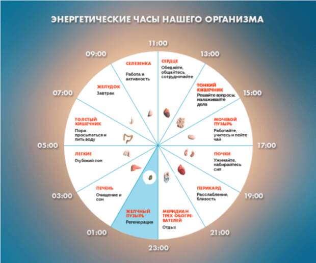 Если вы просыпаетесь по ночам