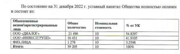 Назаровы Кузьминки: "Гранель" покусилась на госактивы? Назаровы Кузьминки: "Гранель" покусилась на госактивы?