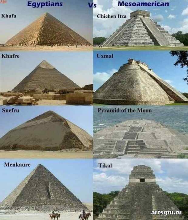 Пирамиды со всего мира
