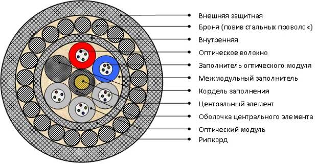 Похожее изображение