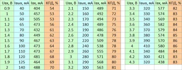 Повышающий преобразователь HW-105