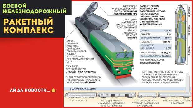 Современный БЖРК