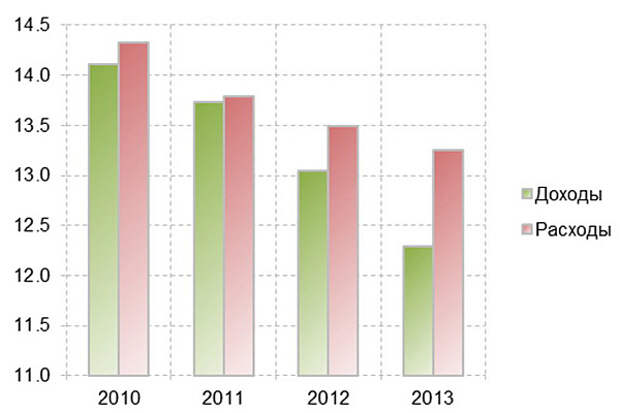 Тест расходы. Анализ затрат по экономическим элементам. Тестирование потребления. Тест по себестоимости. Анализ затрат по элементам.