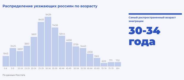 emigratsiya-iz-rossii-statistika-2019-2