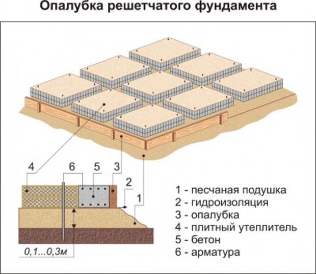 Опалубка решетчатого фундамента (Рис 12)