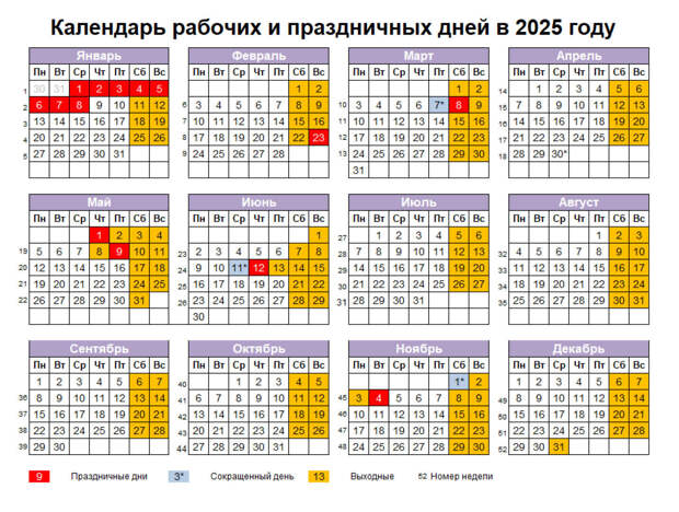 Производственный календарь на 2025 год: когда и как будут отдыхать россияне