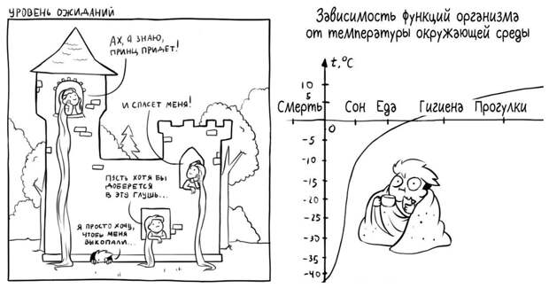 Забавные ситуативные комиксы Анастасии Киселёвой