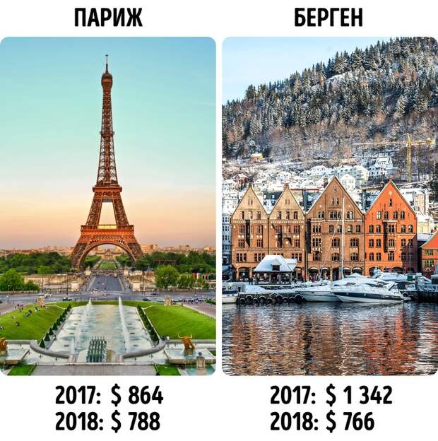 9 мифов, в которые верят все, кто хоть раз покупал билет на самолет