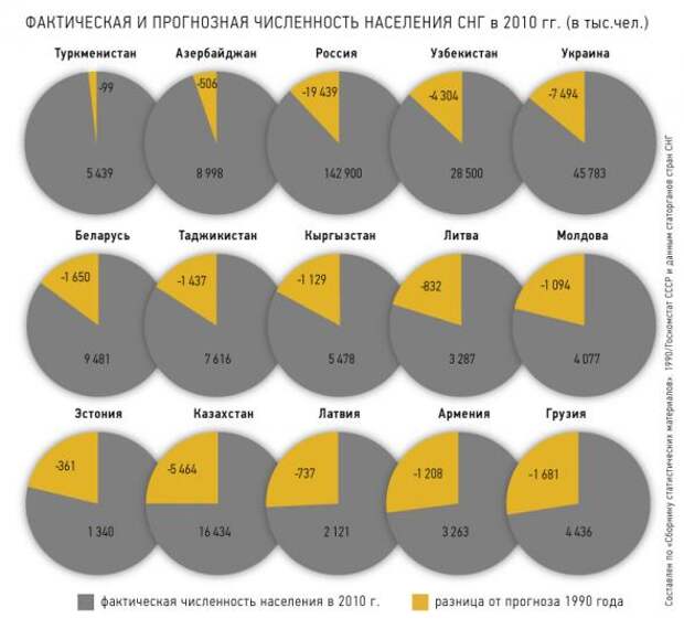 Сколько миллионов людей спас Сталин?