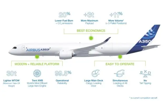 Airbus A350F       