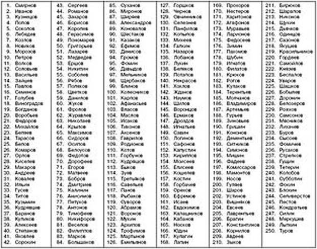 МЧС опубликовало список жертв крушения российского самолета в Египте