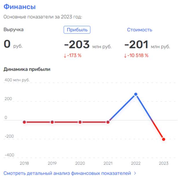 Кахидзе «закроет» российские миллиарды в контейнер?