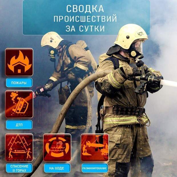 #ЧтоВчераПроизошло?