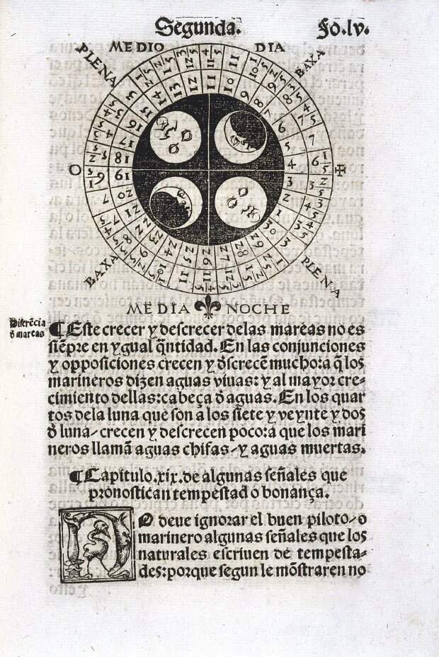 Calendar showing the phases of the moon, 1551.