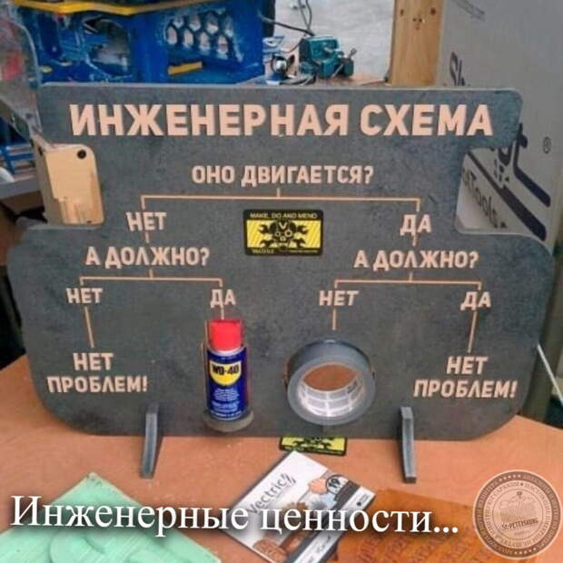 Инженерное