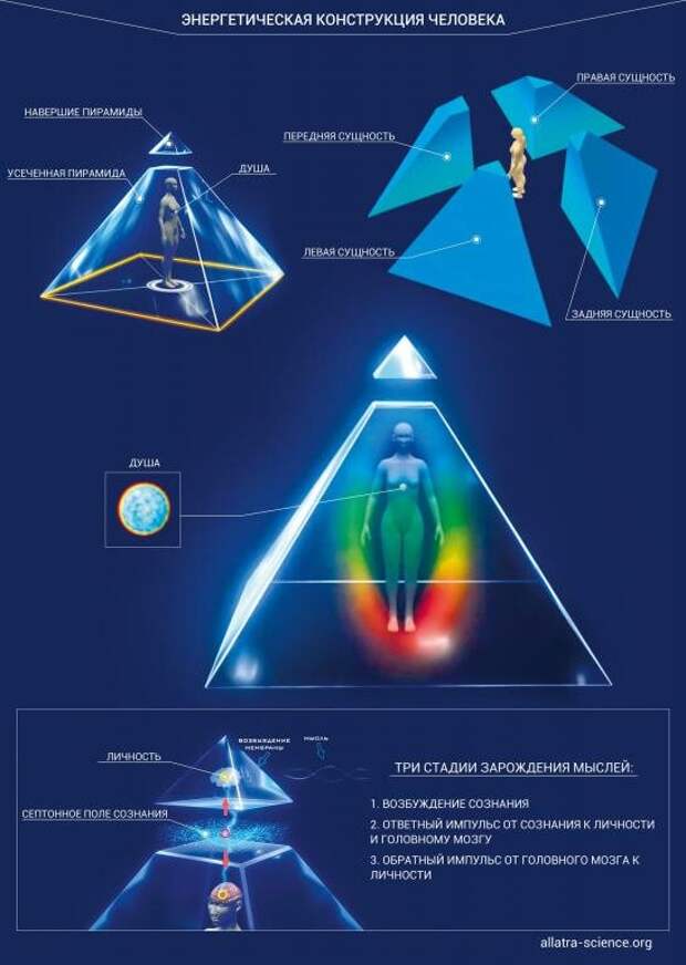 Пирамида - энергетическая конструкция человека