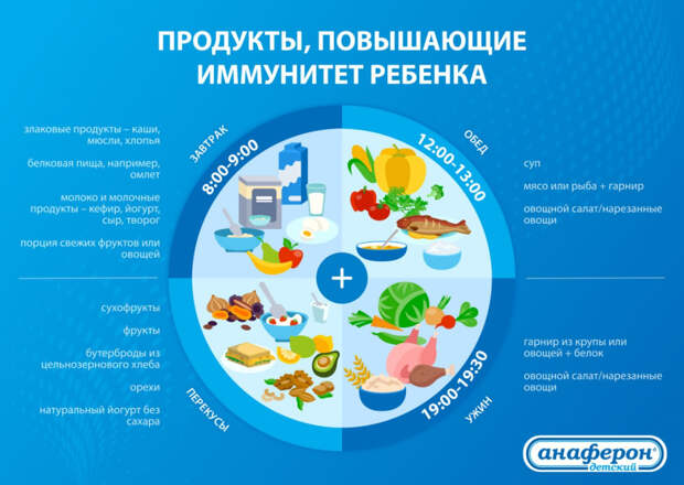 Продукты повышающие иммунитет ребенка