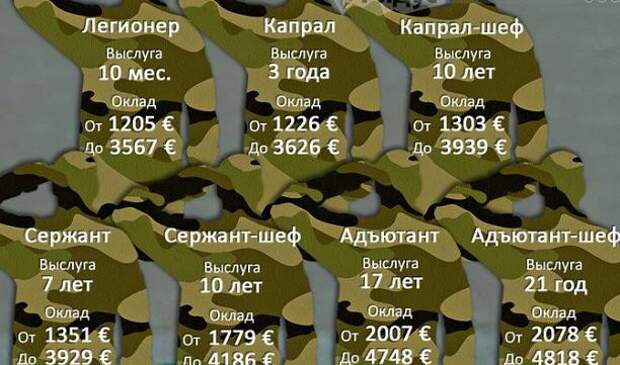 Современный Французский Иностранный легион (окончание)