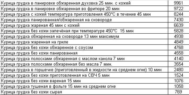 Контроль гликации: выбор продуктов и способов готовки