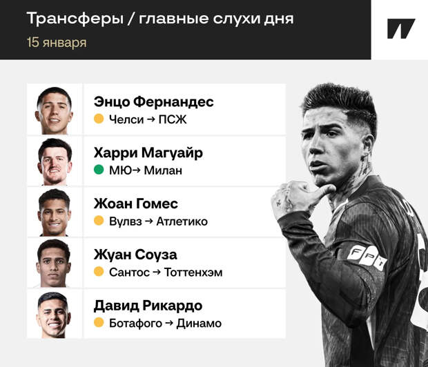 «ПСЖ» смотрит на Энцо, Магуайр готов уходить из «МЮ». Главные инсайды дня — Вы это видели?