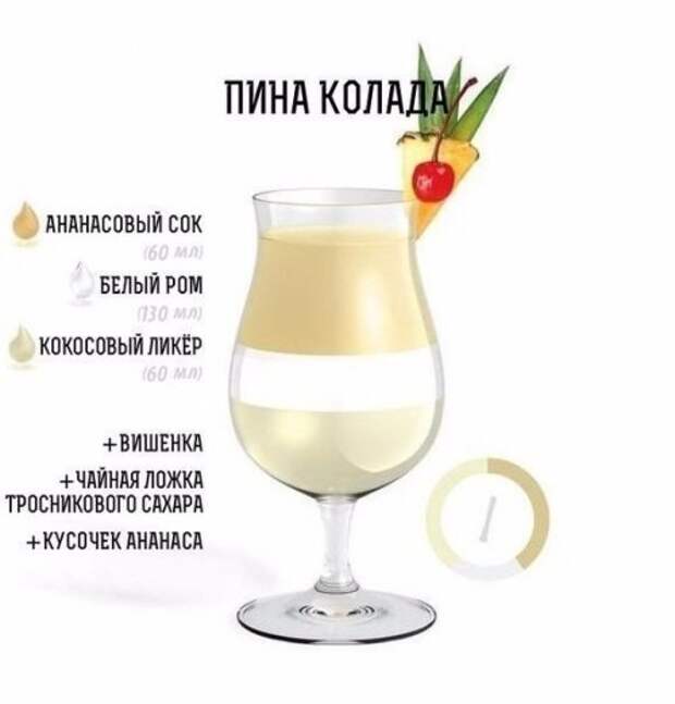 Рецепты алкогольных коктейлей в иллюстрациях (11 фото)