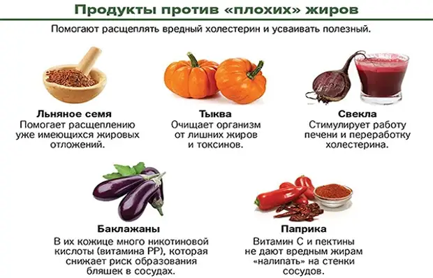 6 правил питания для здоровых сосудов и обзор продуктов для их укрепления и очищения