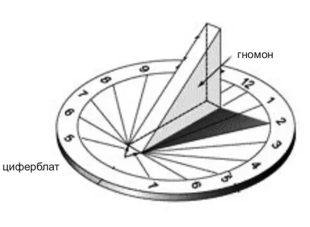 Чертеж солнечных часов