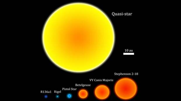 Самые невероятные виды звезд