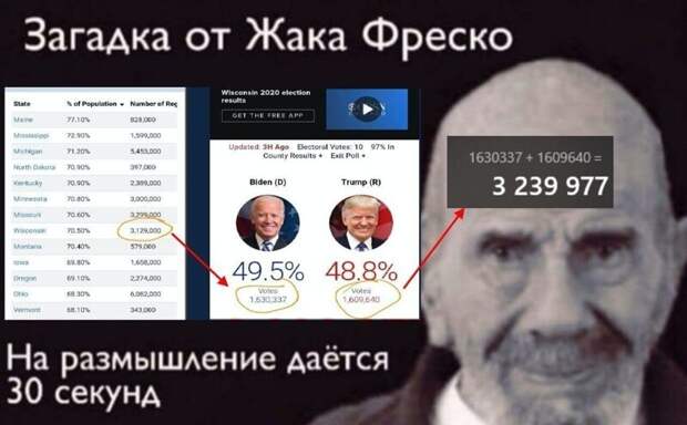 Запускают электрокары в космос «по приколу» и при этом голосуют по почте! Хорошо, что не голубиной!