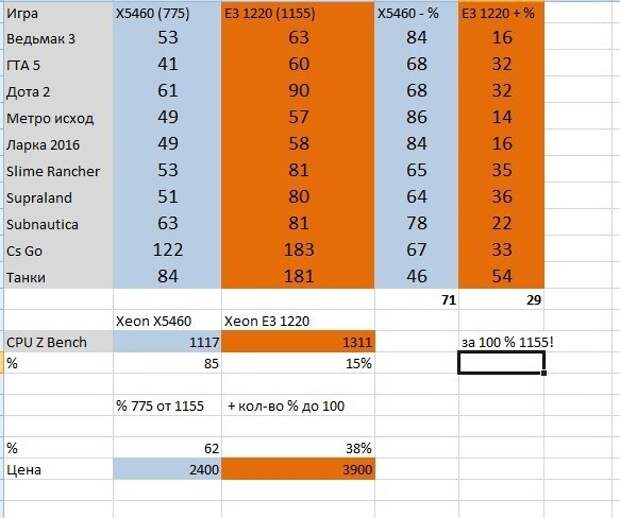 Пост о устаревших ПК железках. (Ничего интересного для большинста)