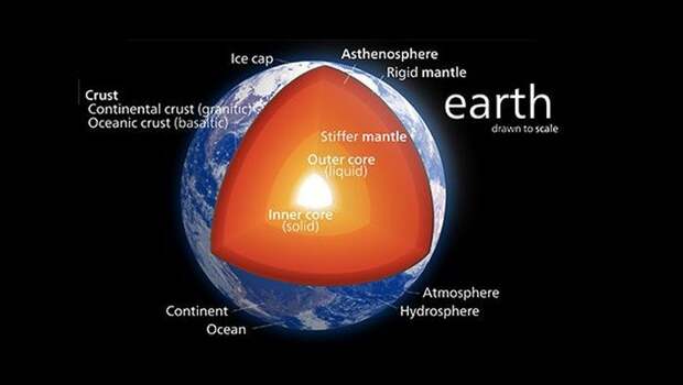Не до конца понятно: из чего состоит ядро Земли.