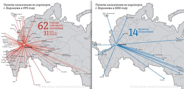 Сравниваю доступность авиасообщения в СССР и сейчас