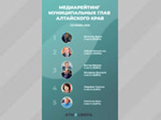 Медиарейтинг алтайских муниципальных служащих за сентябрь 2025 года / Инфографика: 