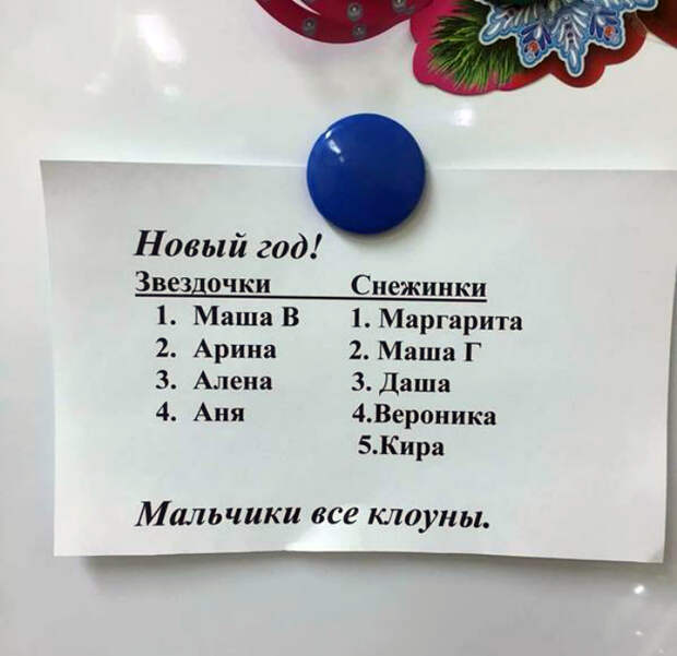Распределение ролей.