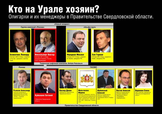 О ситуации, в которой оказались жители Свердловской области и Екатеринбурга