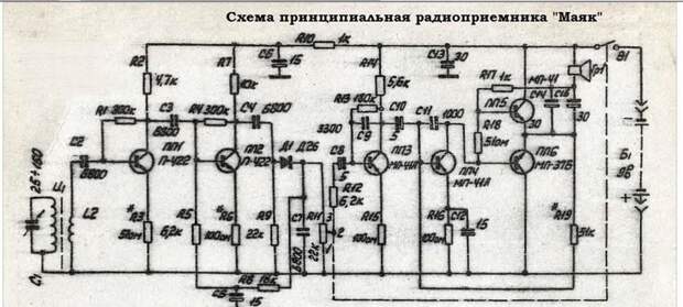 Оригинальные советские радиоприёмники