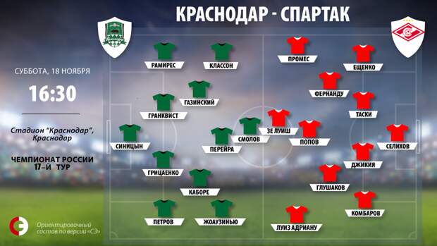 "Краснодар" vs. "Спартак". Фото "СЭ"