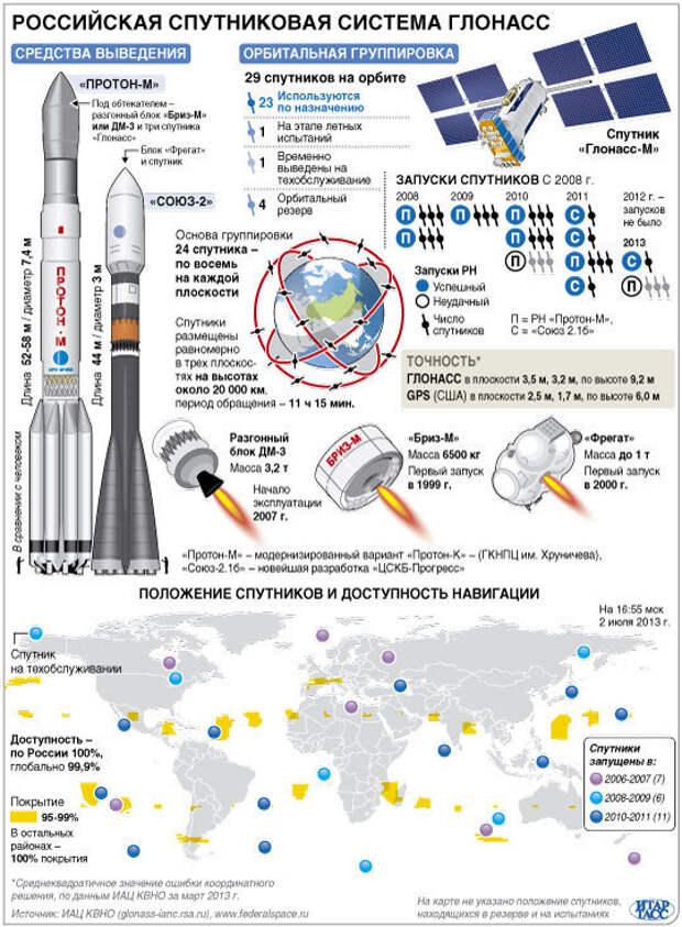 Карта спутников россии