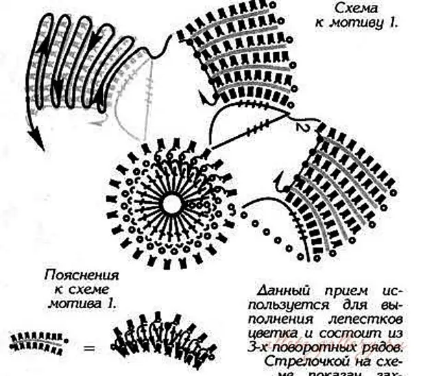 Схема чигири блю лок