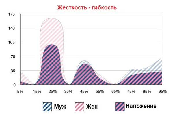 Есть ли «критическая» разница между мужским и женским мозгом? Наука ставит точку