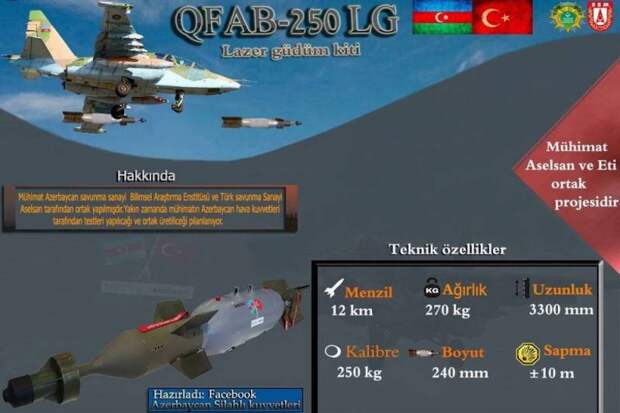 Азербайджан передал Украине высокоточные авиабомбы для Су-25
