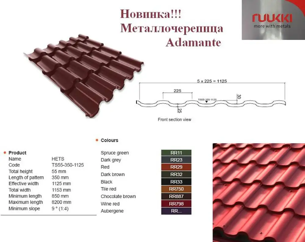 Купить Металлочерепицу Размеры Цена