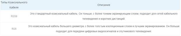 типы-коаксиального-кабеля