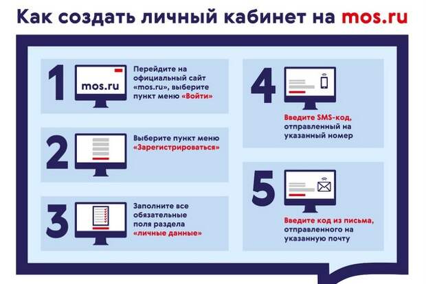 Через портал mos.ru москвичи могут направить свои вопросы мэру и правительству столицы Через портал mos.ru москвичи могут направить свои вопросы мэру и правительству столицы